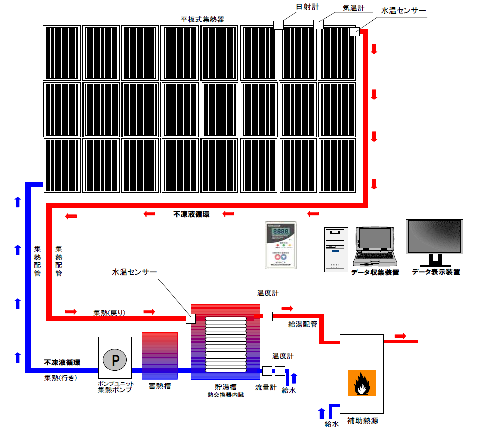 太陽熱給湯システム サンジュニア 太陽光 発電 製造 販売