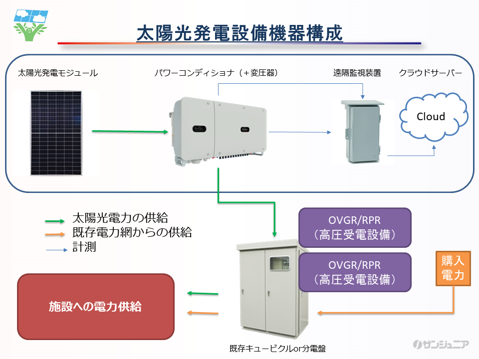 企業が導入する自家消費型太陽光発電システムの選び方 サンジュニア 太陽光 発電 製造 販売