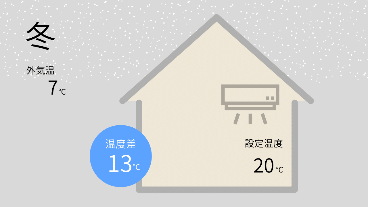 冬に向けて!我が家の電気代節約術のご紹介 | サンジュニア | 太陽光 ...